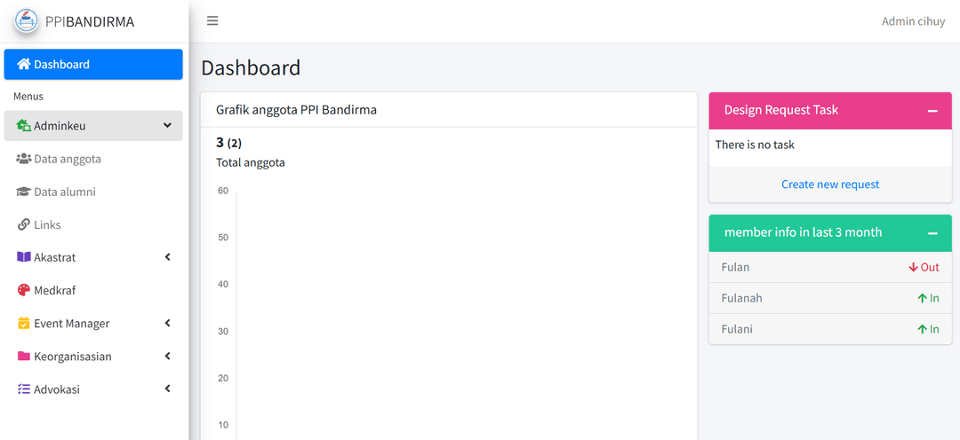 PPI Bandirma – Information System
